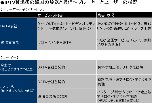 IPTV登場で苦戦のケーブルテレビ、苦肉の策で作った番組が大ヒット